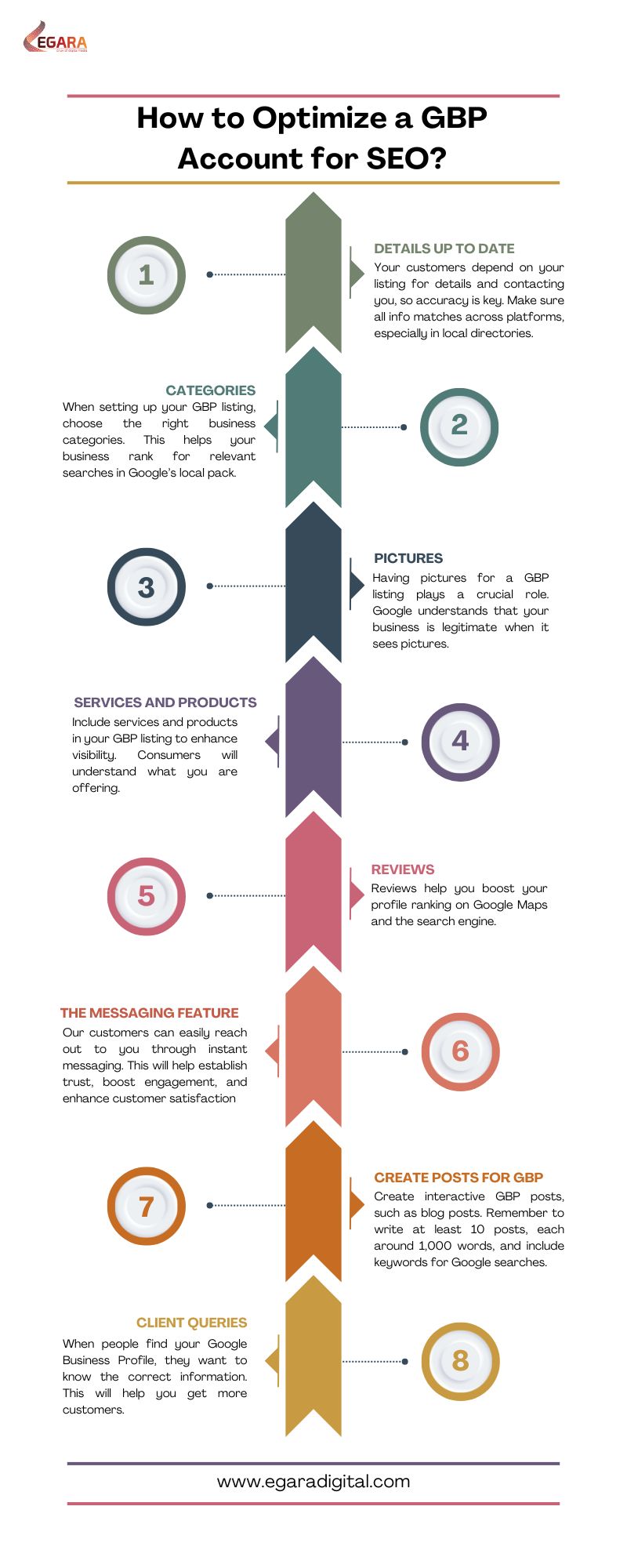 How to Optimize a GBP Account for SEO-Infographic-Egara