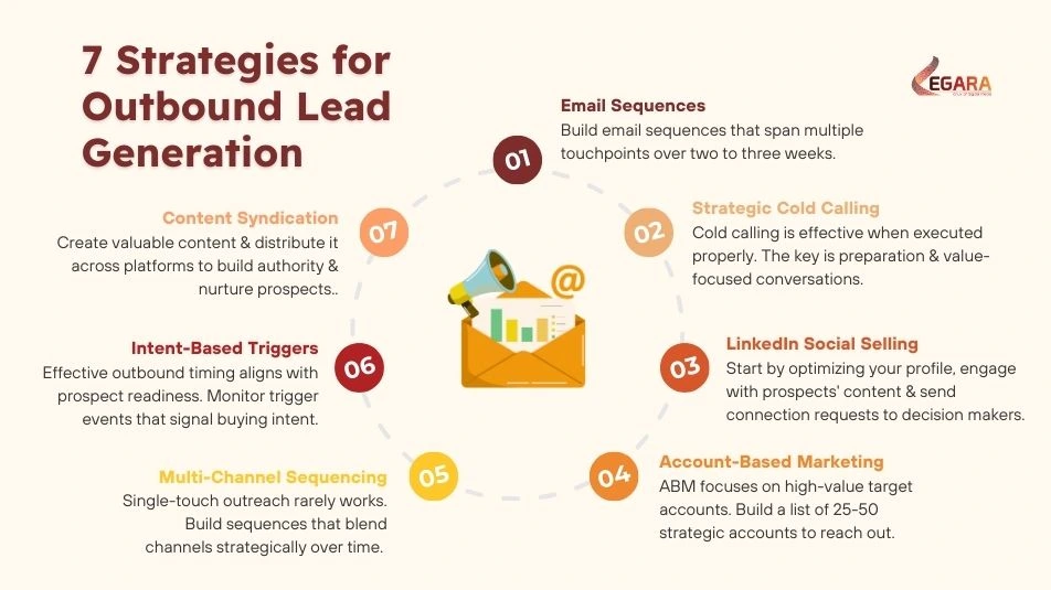 7 Proven Outbound Lead Generation Strategies
